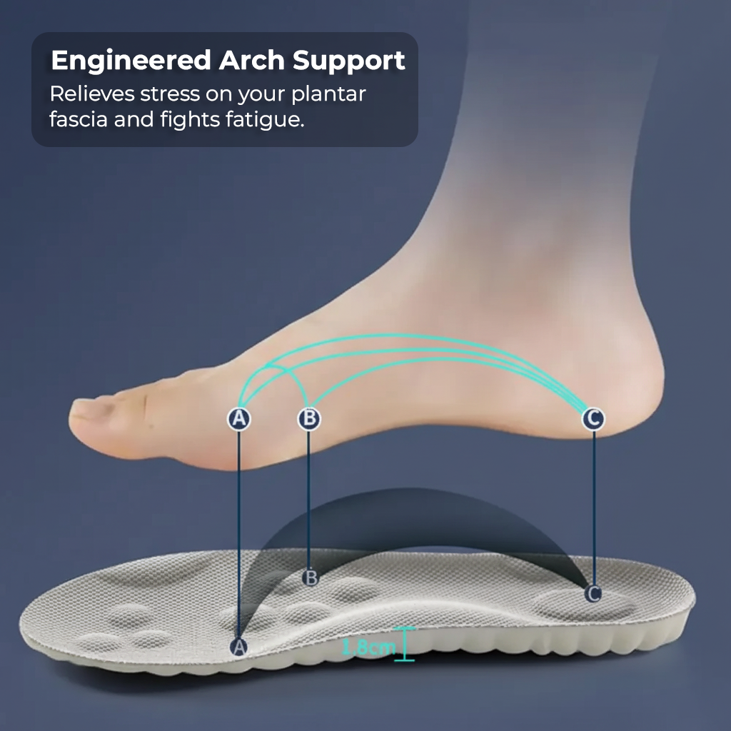 Diagram showing the engineered arch support of Stepmastr Relief Kinetic Insoles for plantar fasciitis and fatigue relief.